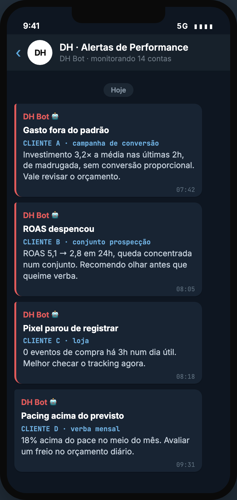 Alertas de anomalia no Telegram